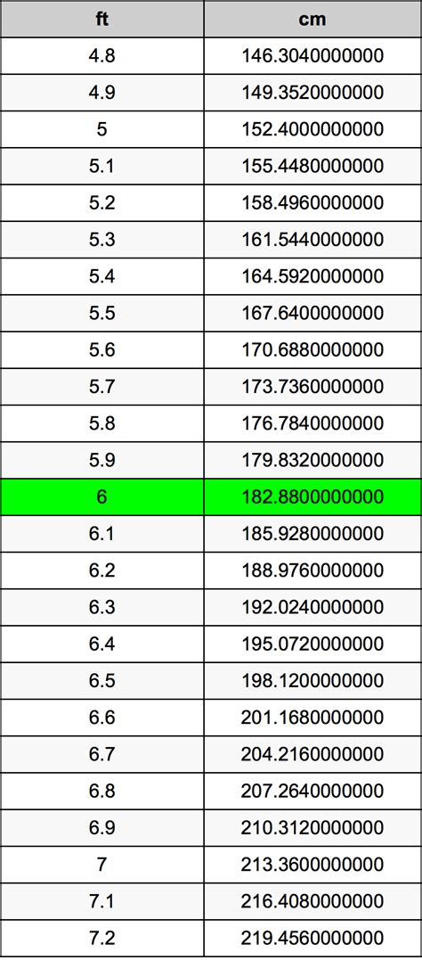 6 feet in in cm|6'6 feet in cm.